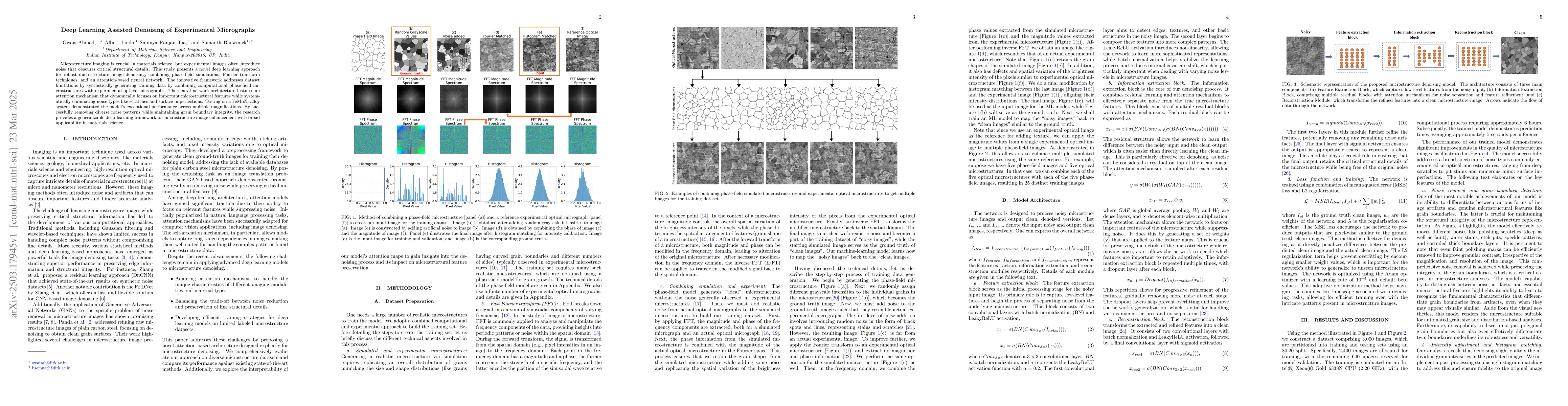 Thumbnail for Deep Learning Assisted Denoising of Experimental Micrographs