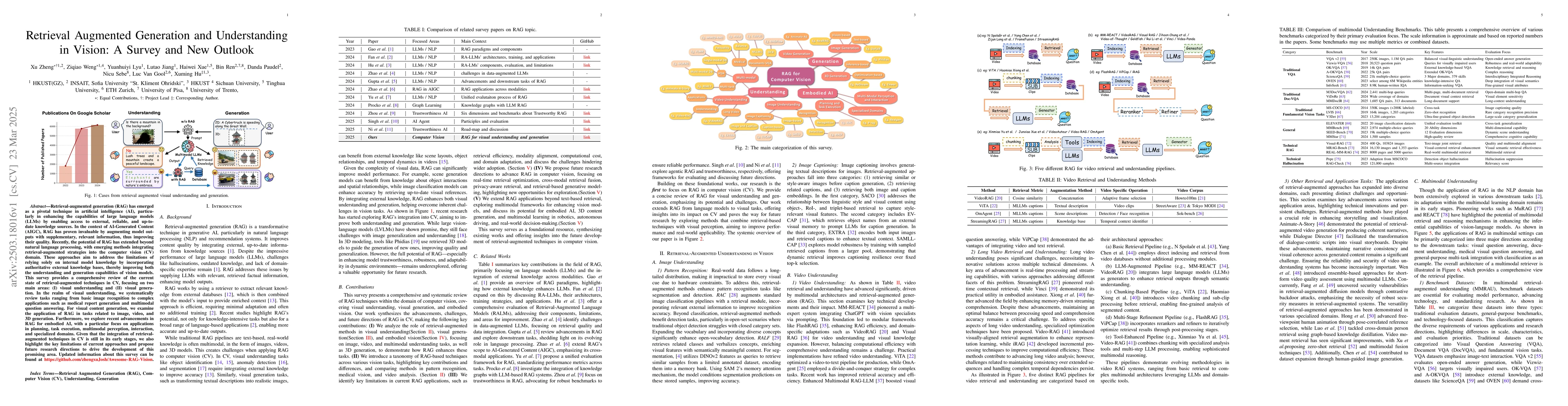 Thumbnail for Retrieval Augmented Generation and Understanding in Vision: A Survey and
  New Outlook