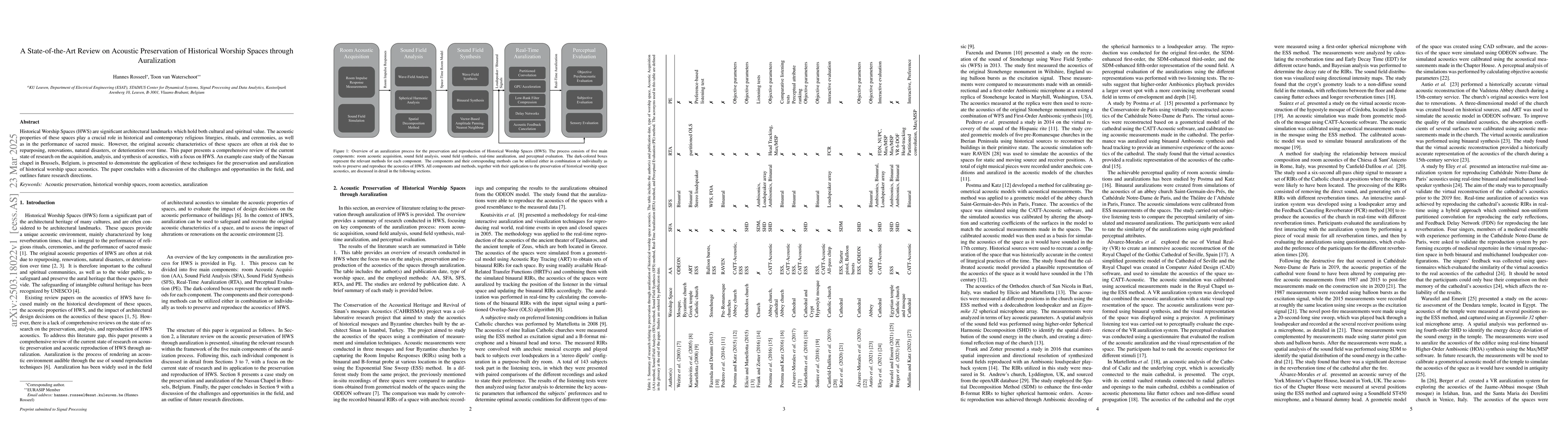 Thumbnail for A State-of-the-Art Review on Acoustic Preservation of Historical Worship
  Spaces through Auralization