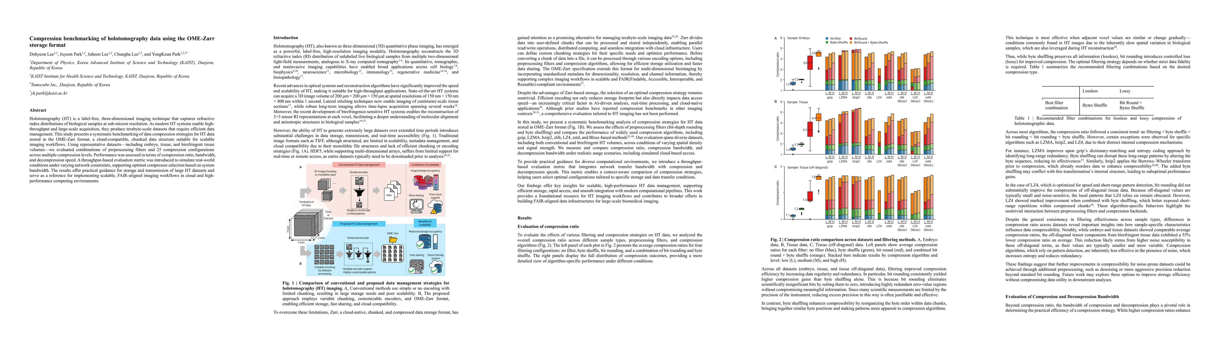 Thumbnail for Compression benchmarking of holotomography data using the OME-Zarr
  storage format