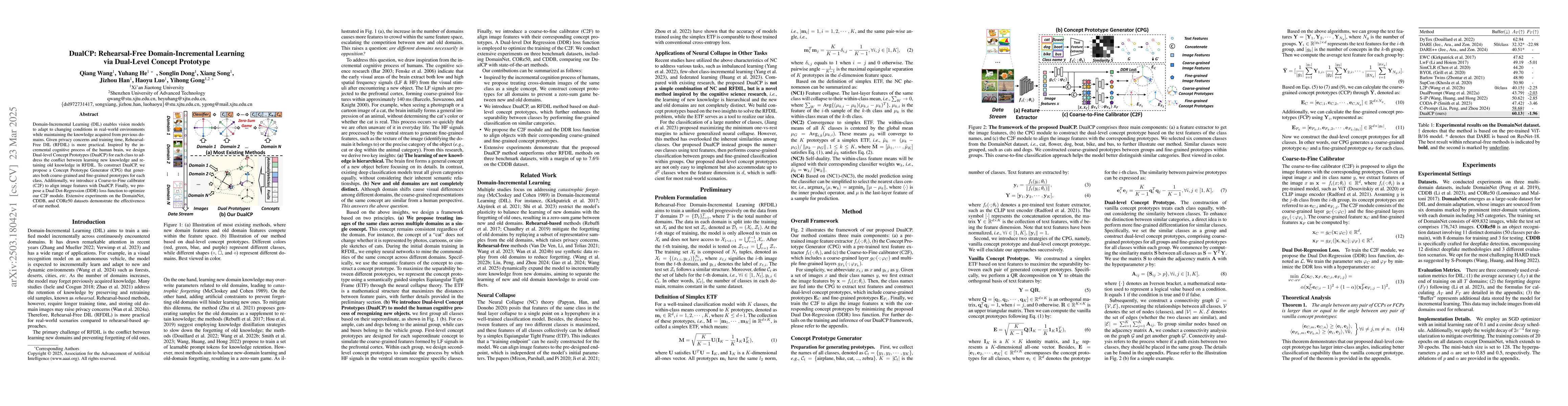 Thumbnail for DualCP: Rehearsal-Free Domain-Incremental Learning via Dual-Level
  Concept Prototype
