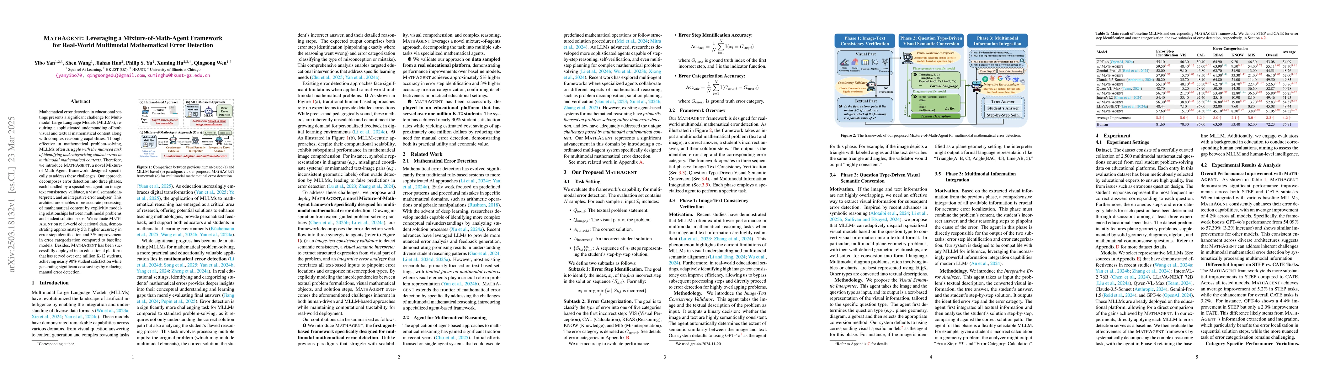 Thumbnail for MathAgent: Leveraging a Mixture-of-Math-Agent Framework for Real-World
  Multimodal Mathematical Error Detection