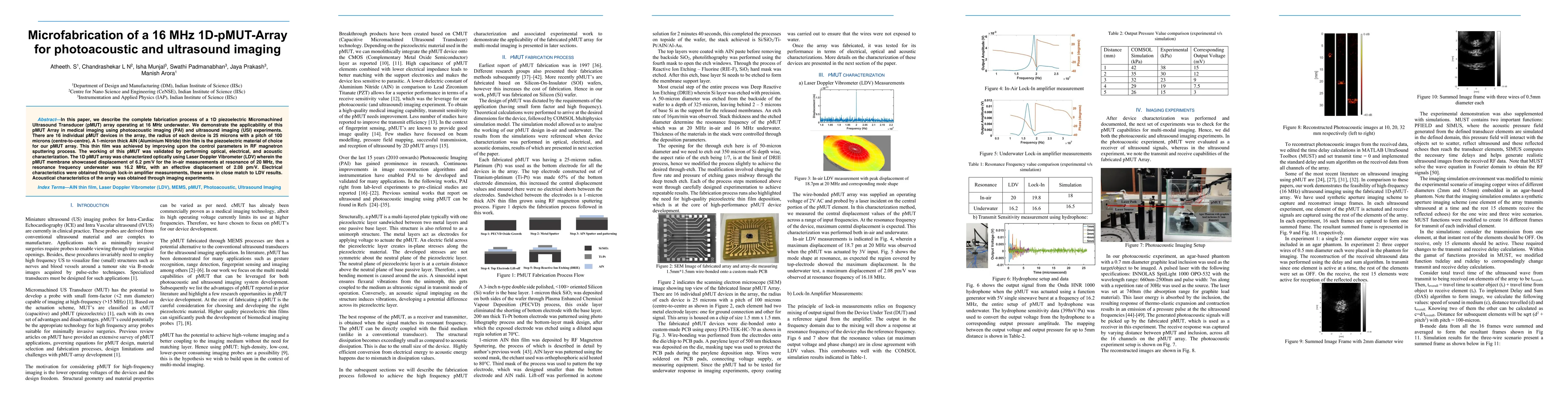 Thumbnail for Microfabrication of a 16 MHz 1D-pMUT-Array for photoacoustic and
  ultrasound imaging