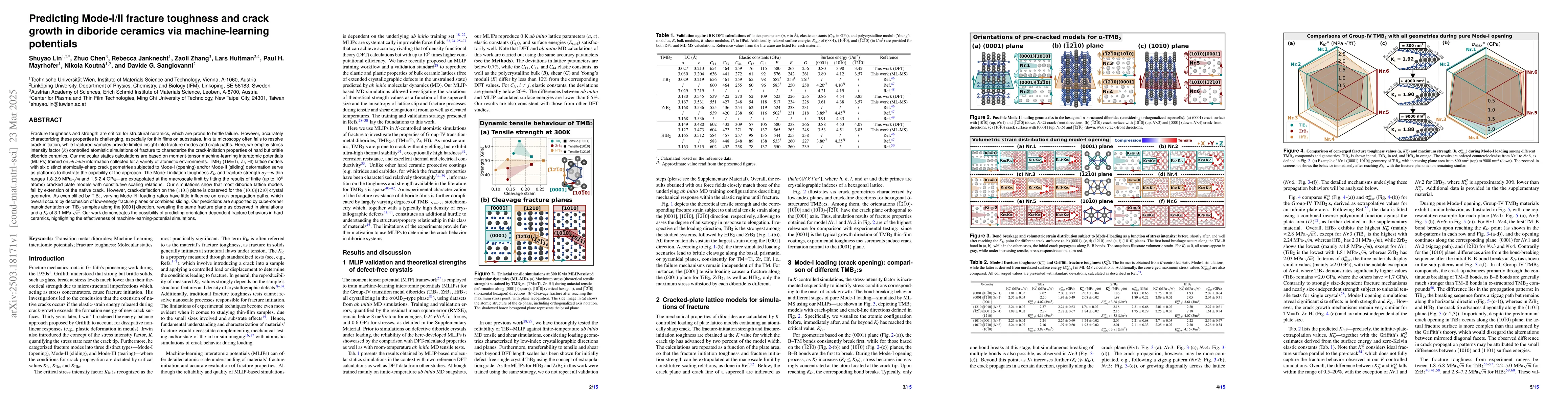 Thumbnail for Predicting Mode-I/II fracture toughness and crack growth in diboride
  ceramics via machine-learning potentials