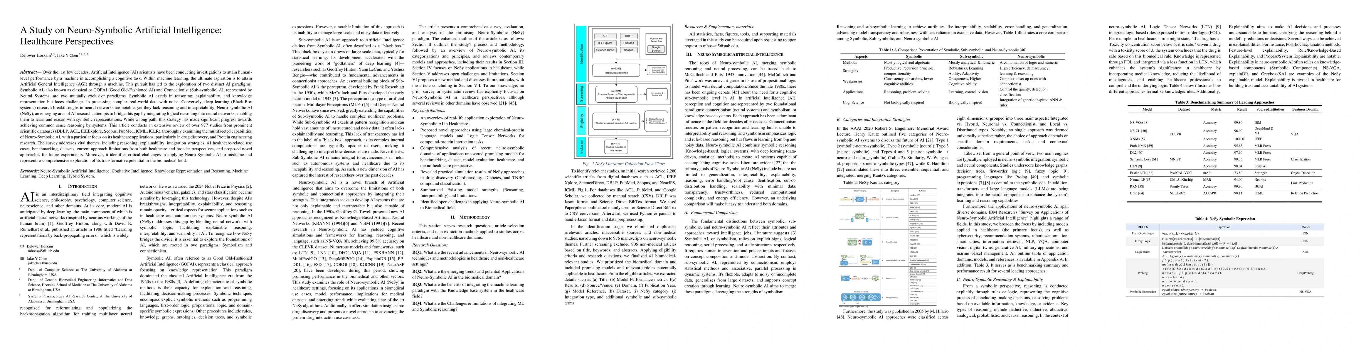 Thumbnail for A Study on Neuro-Symbolic Artificial Intelligence: Healthcare
  Perspectives