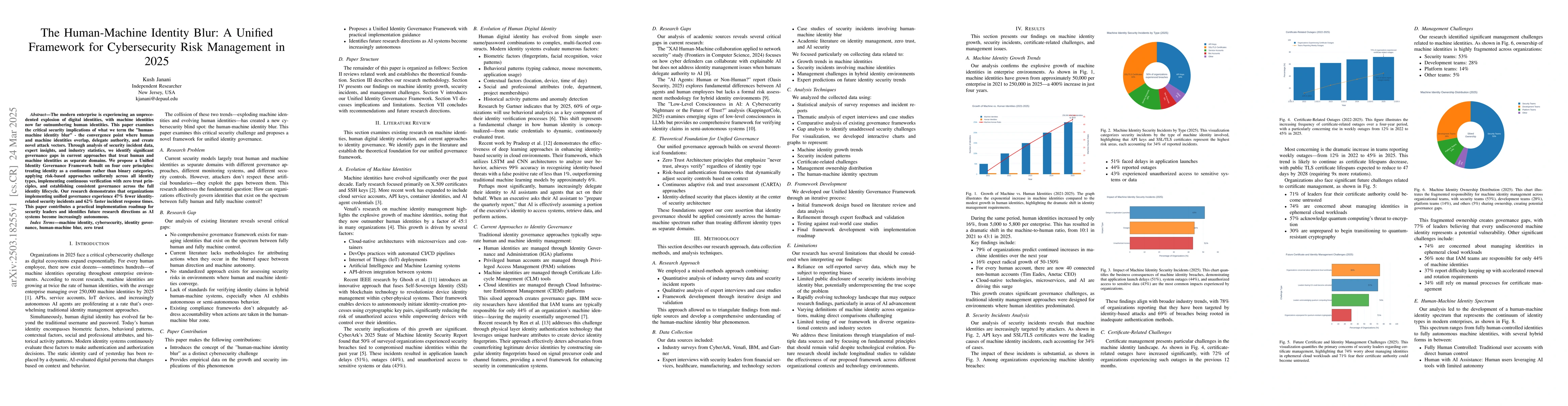 Thumbnail for The Human-Machine Identity Blur: A Unified Framework for Cybersecurity
  Risk Management in 2025
