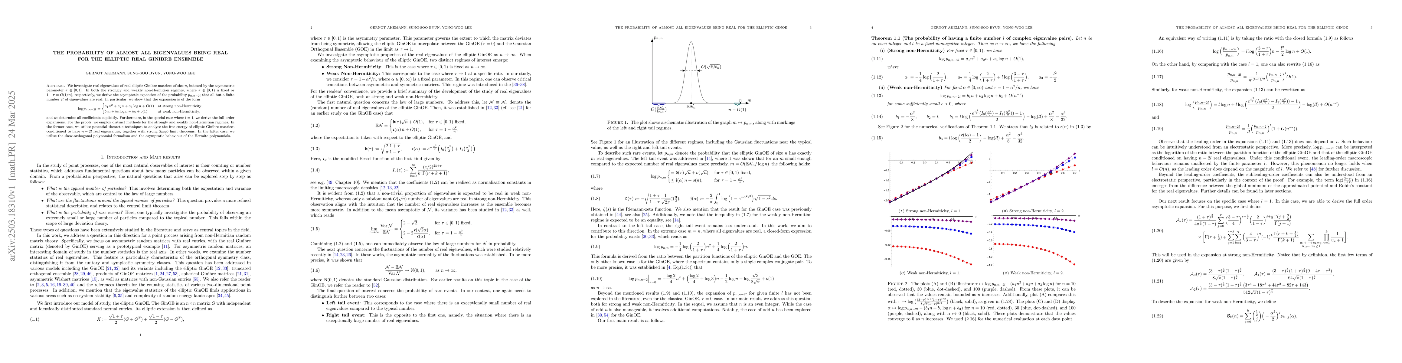 Thumbnail for The probability of almost all eigenvalues being real for the elliptic
  real Ginibre ensemble