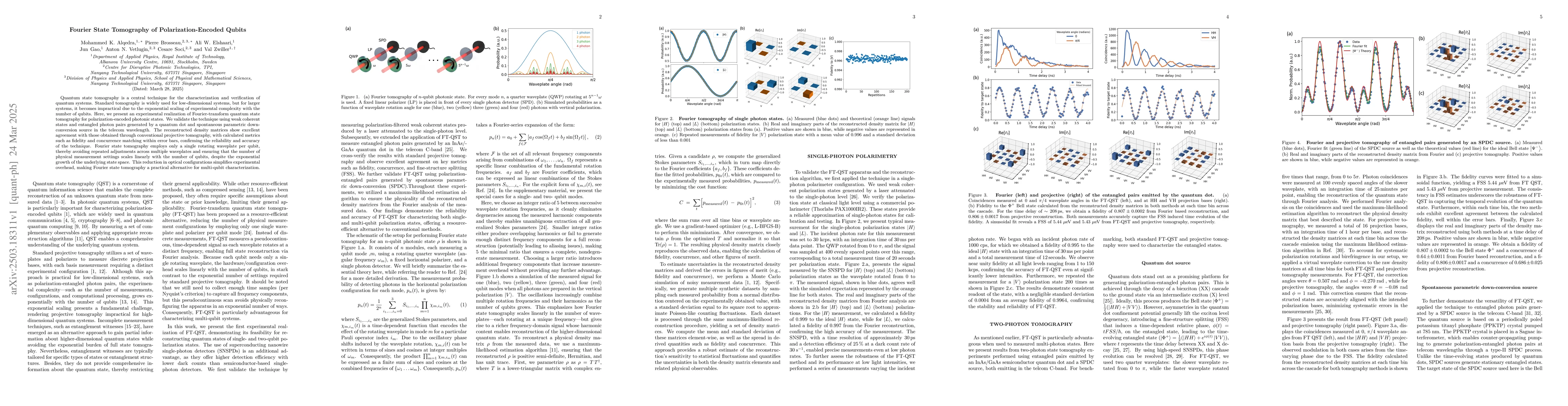 Thumbnail for Fourier State Tomography of Polarization-Encoded Qubits