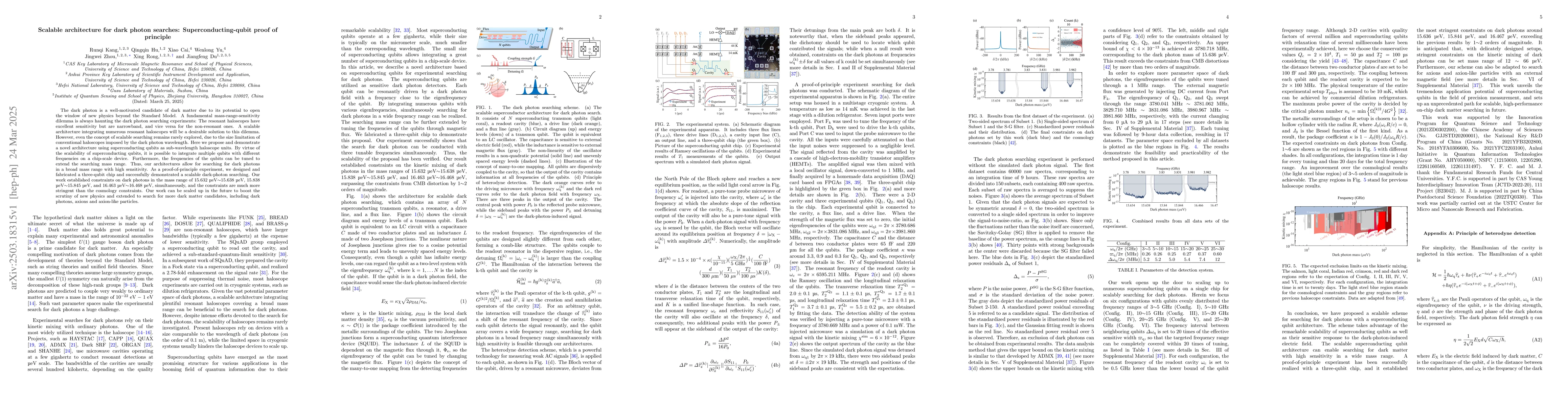 Thumbnail for Scalable architecture for dark photon searches: Superconducting-qubit
  proof of principle