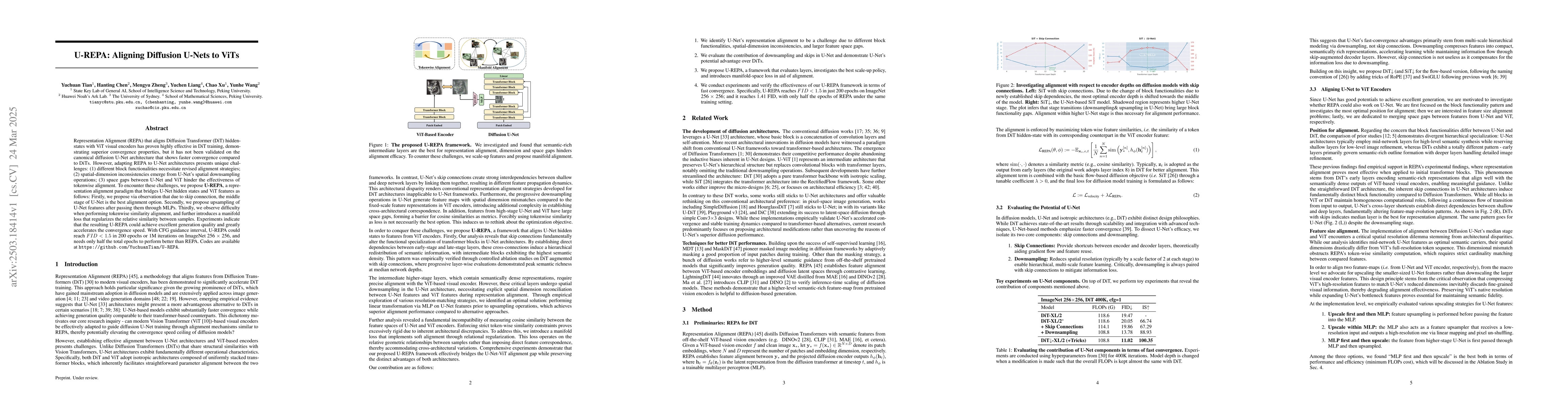 Thumbnail for U-REPA: Aligning Diffusion U-Nets to ViTs