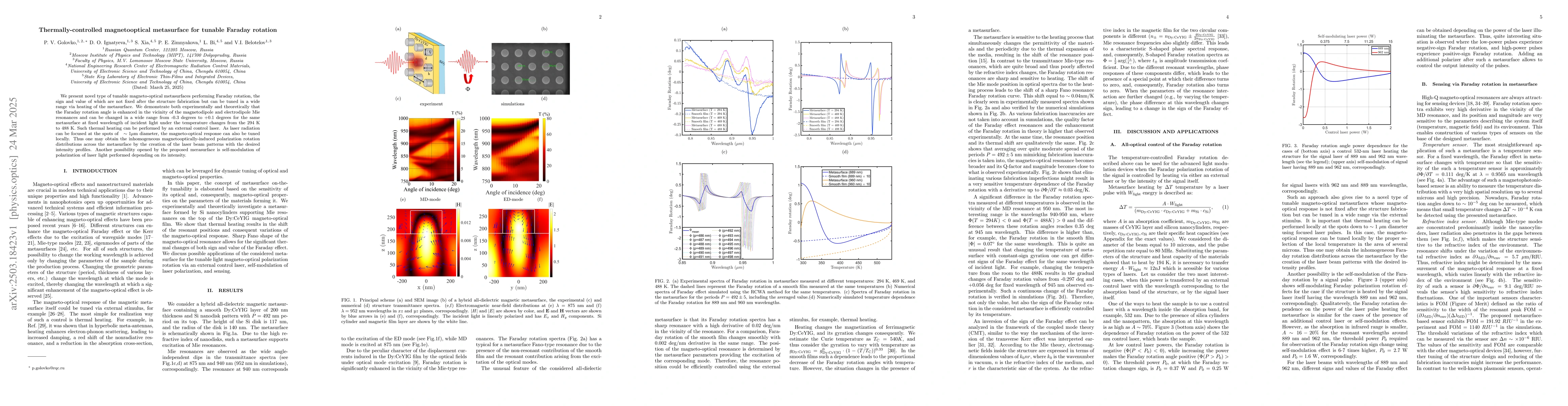 Thumbnail for Thermally-controlled magnetooptical metasurface for tunable Faraday
  rotation