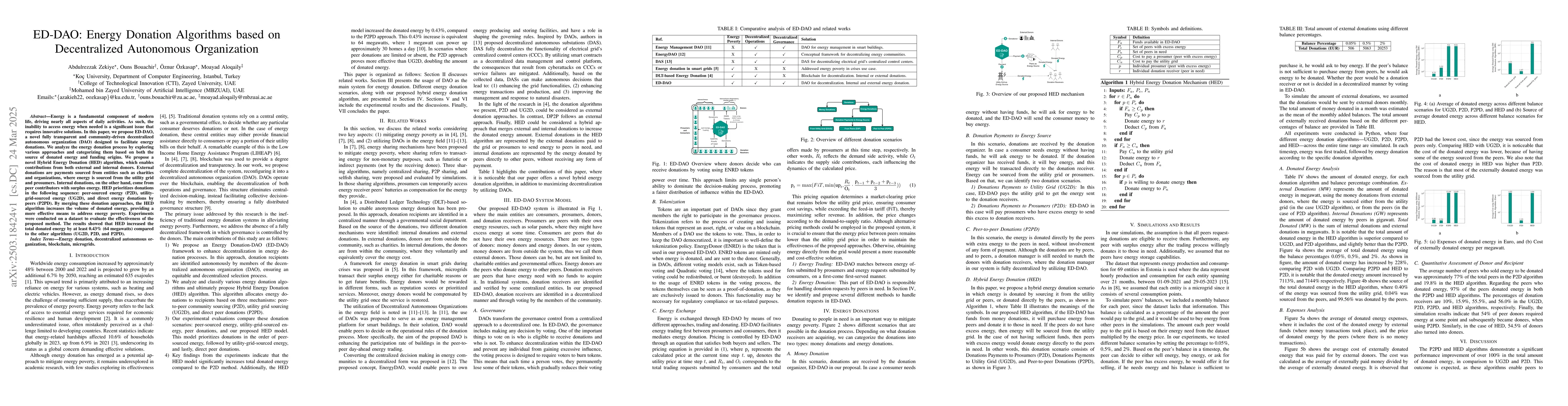Thumbnail for ED-DAO: Energy Donation Algorithms based on Decentralized Autonomous
  Organization