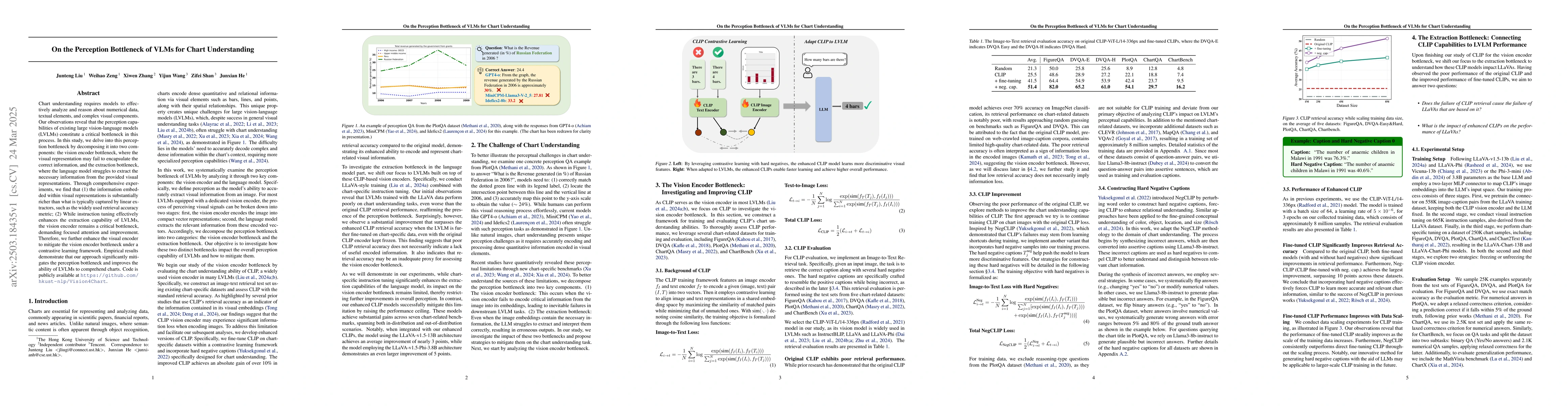 Thumbnail for On the Perception Bottleneck of VLMs for Chart Understanding