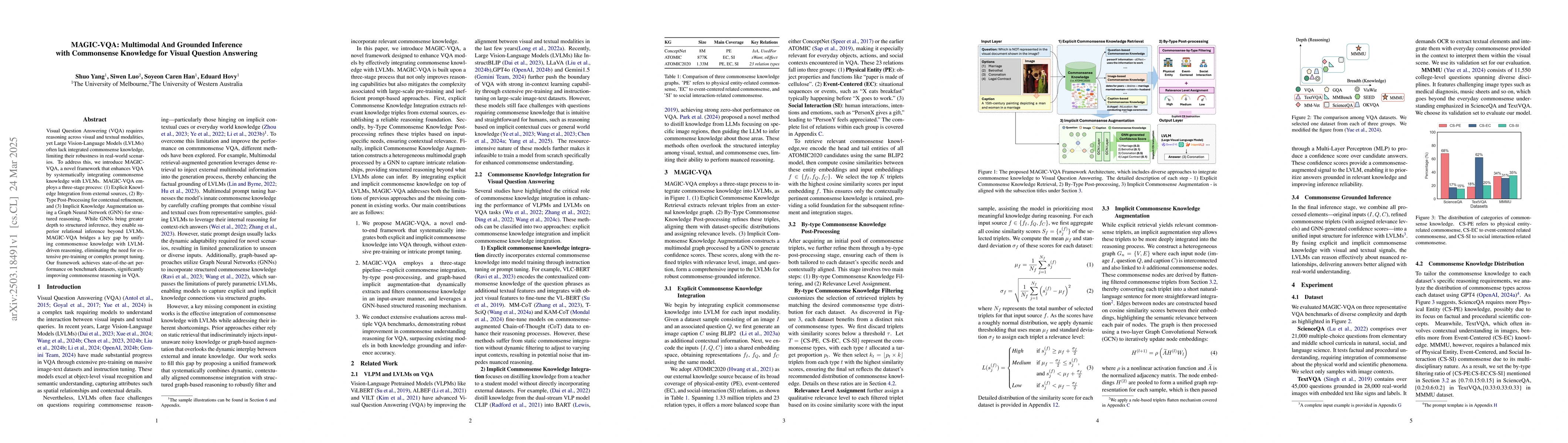 Thumbnail for MAGIC-VQA: Multimodal And Grounded Inference with Commonsense Knowledge
  for Visual Question Answering