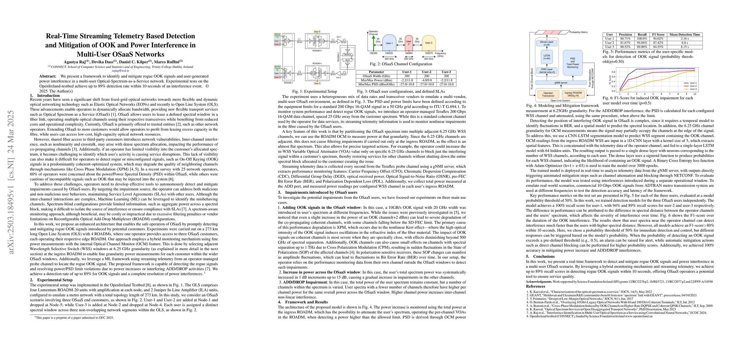 Thumbnail for Real-Time Streaming Telemetry Based Detection and Mitigation of OOK and
  Power Interference in Multi-User OSaaS Networks