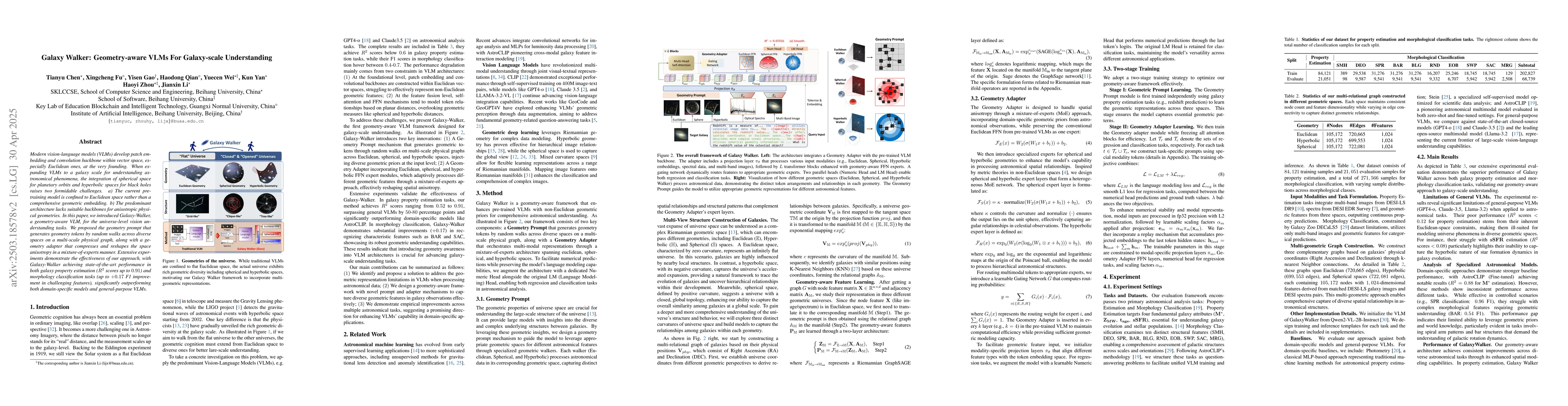 Thumbnail for Galaxy Walker: Geometry-aware VLMs For Galaxy-scale Understanding