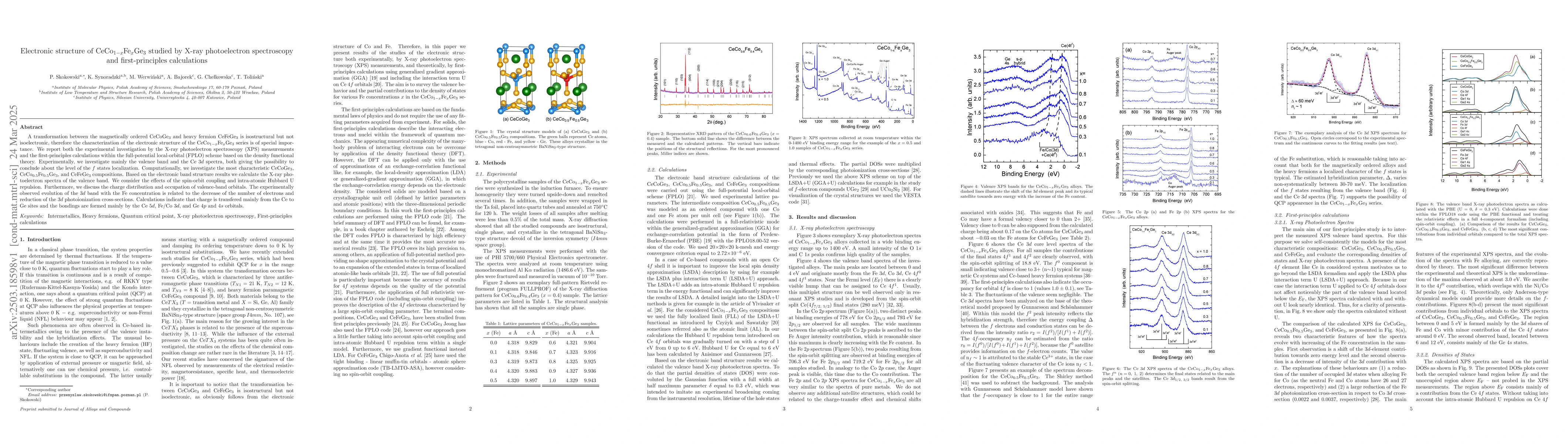 Thumbnail for Electronic structure of CeCo$_{1-x}$Fe$_x$Ge$_3$ studied by X-ray
  photoelectron spectroscopy and first-principles calculations