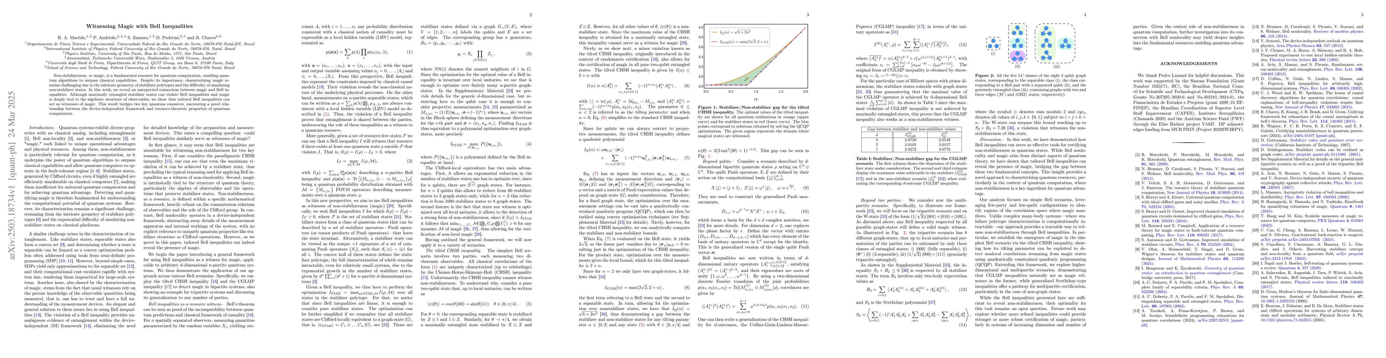 Thumbnail for Witnessing Magic with Bell inequalities