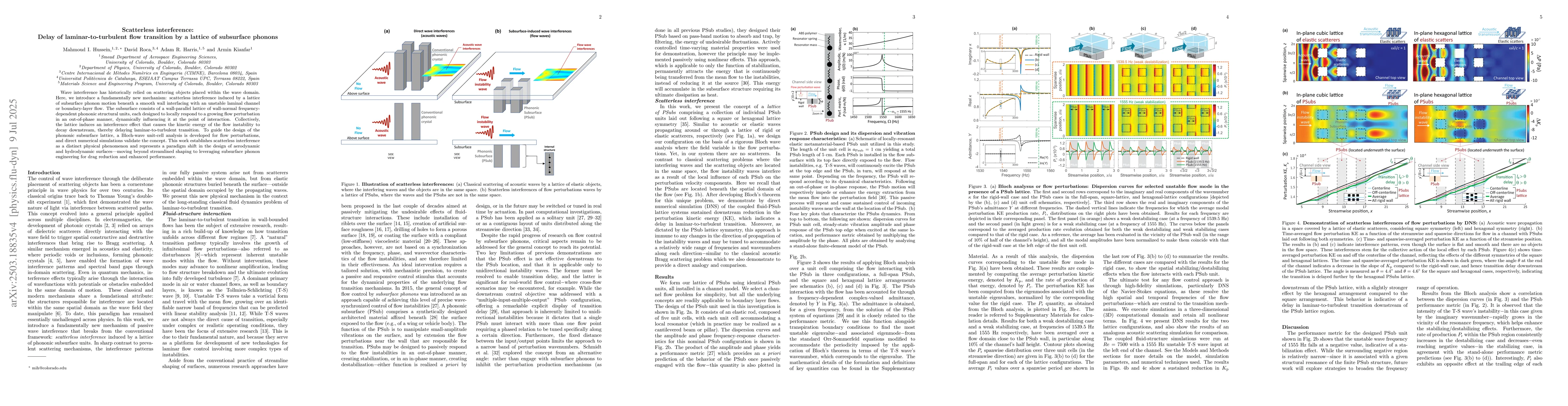 Thumbnail for Scatterless interferences: Delay of laminar-to-turbulent flow transition
  by a lattice of subsurface phonons