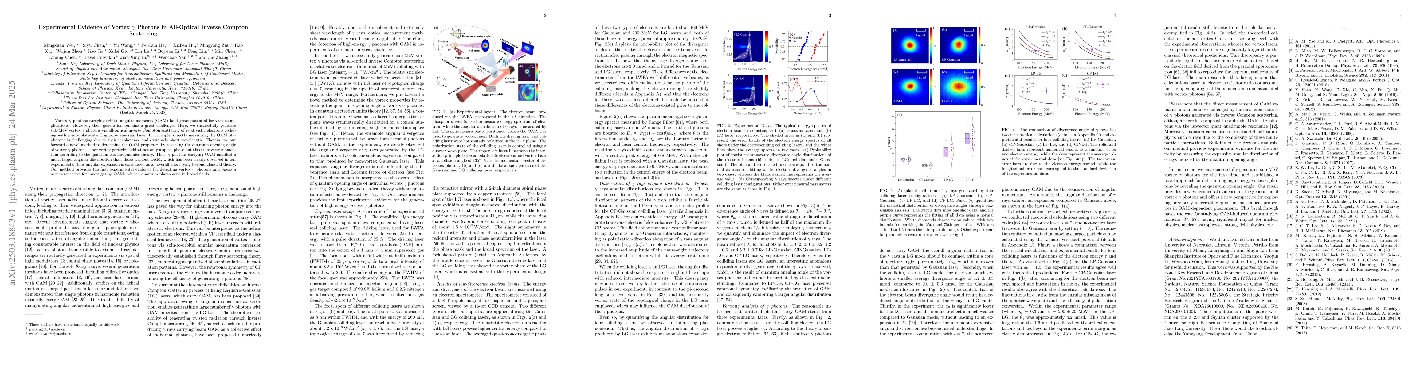 Thumbnail for Experimental Evidence of Vortex $γ$ Photons in All-Optical Inverse
  Compton Scattering