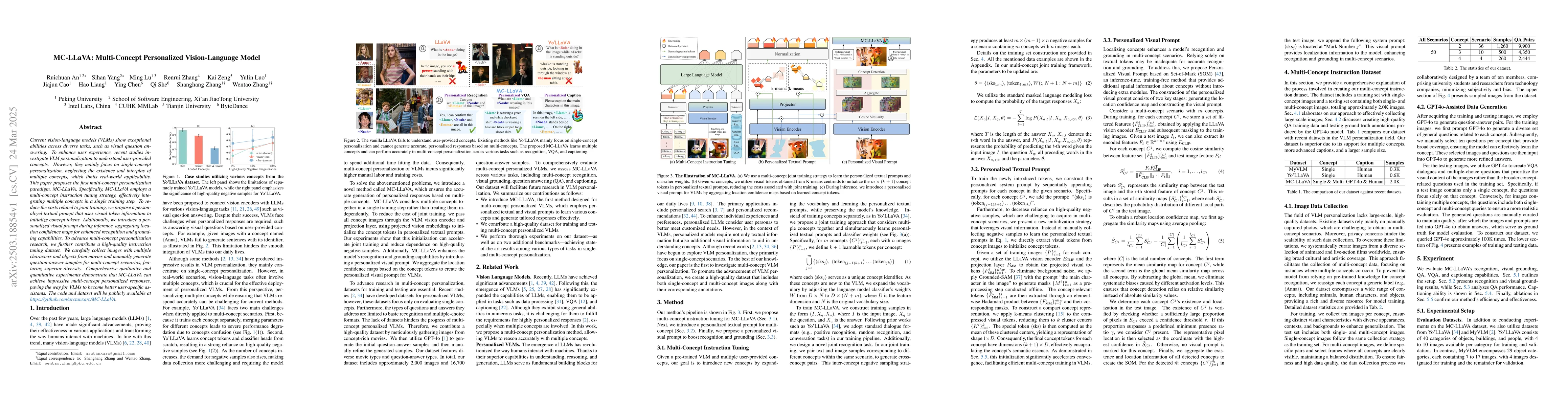Thumbnail for MC-LLaVA: Multi-Concept Personalized Vision-Language Model