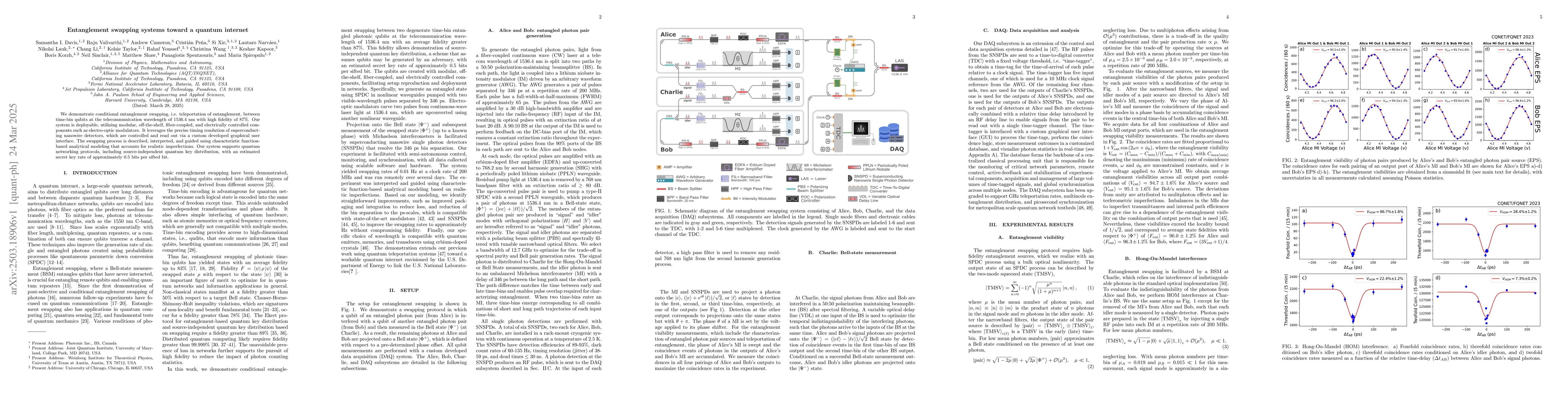 Thumbnail for Entanglement swapping systems toward a quantum internet