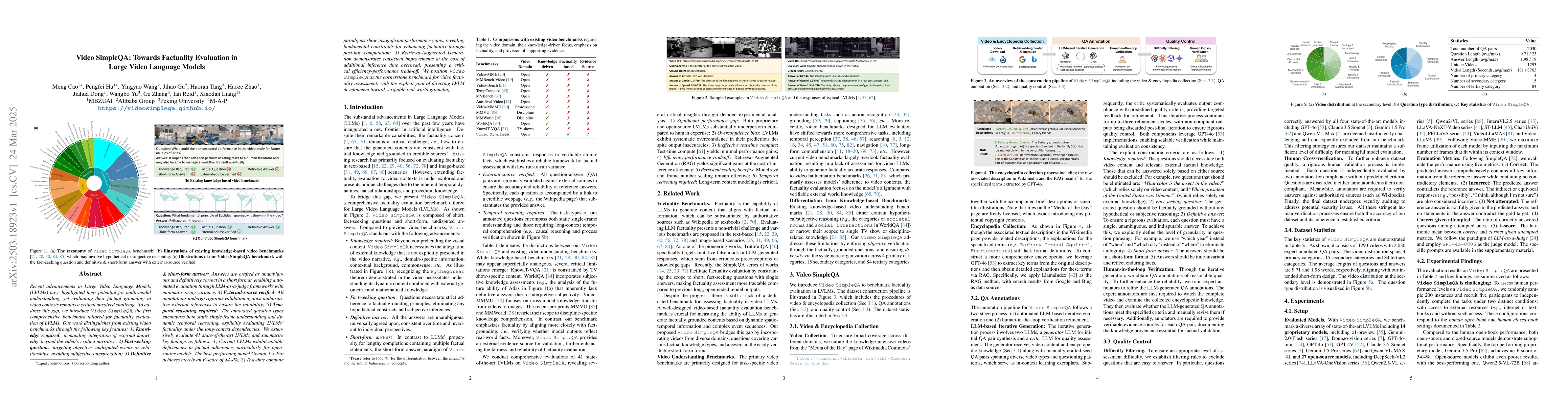 Thumbnail for Video SimpleQA: Towards Factuality Evaluation in Large Video Language
  Models