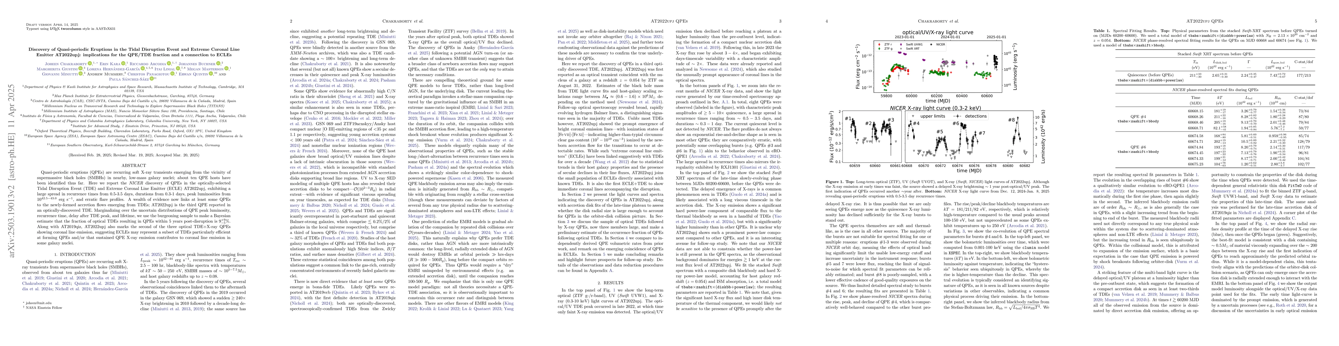 Thumbnail for Discovery of Quasi-periodic Eruptions in the Tidal Disruption Event and
  Extreme Coronal Line Emitter AT2022upj: implications for the QPE/TDE fraction
  and a connection to ECLEs
