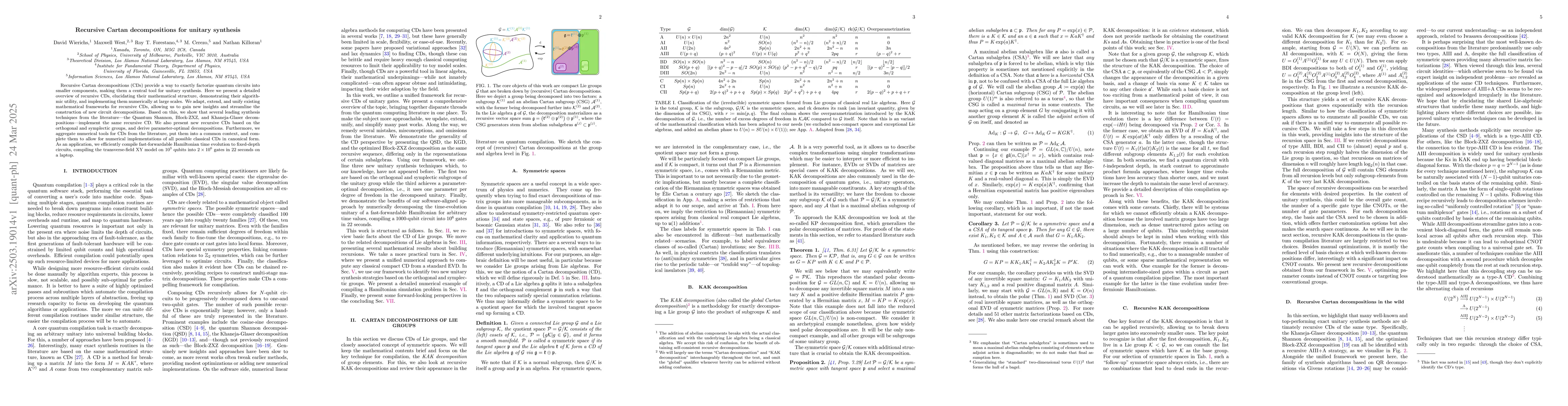 Thumbnail for Recursive Cartan decompositions for unitary synthesis