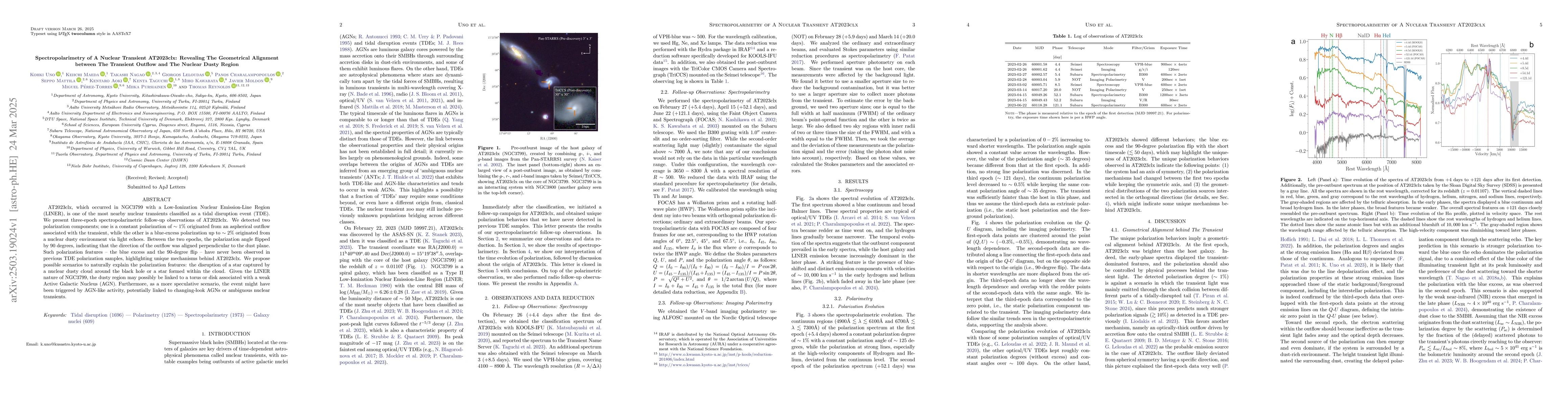 Thumbnail for Spectropolarimetry of A Nuclear Transient AT2023clx: Revealing The
  Geometrical Alignment between The Transient Outflow and The Nuclear Dusty
  Region