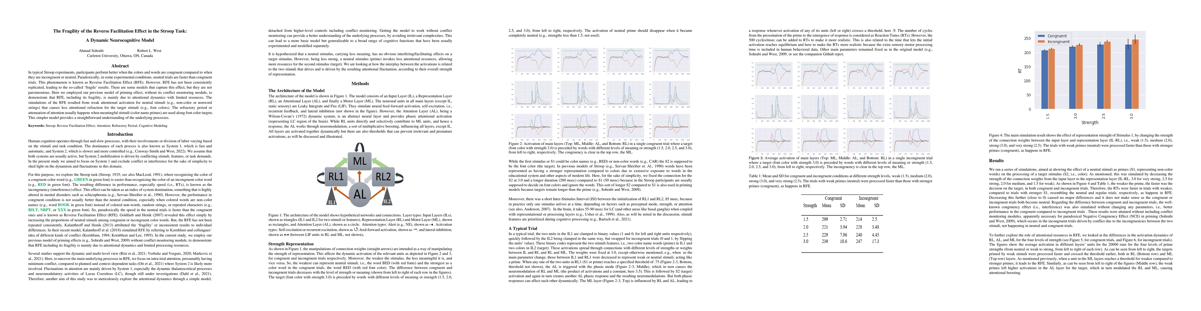 Thumbnail for The Fragility of the Reverse Facilitation Effect in the Stroop Task: A
  Dynamic Neurocognitive Model