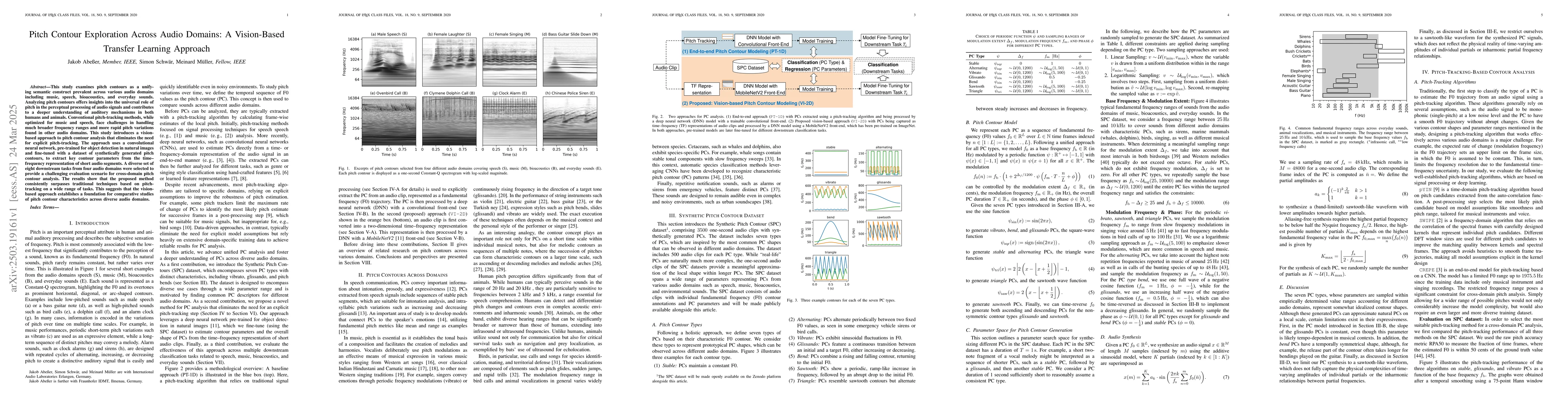 Thumbnail for Pitch Contour Exploration Across Audio Domains: A Vision-Based Transfer
  Learning Approach