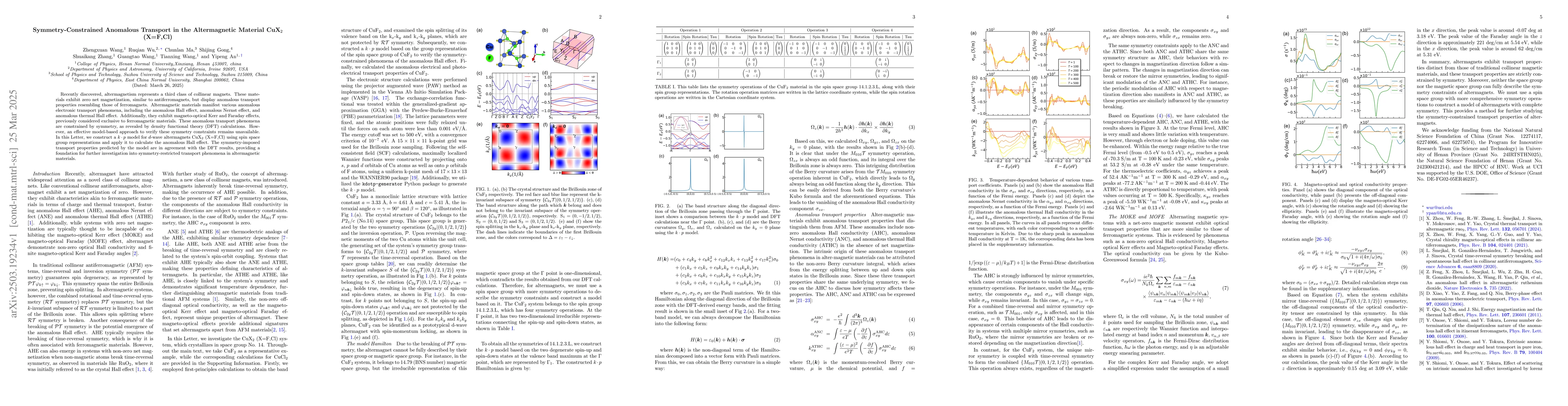 Thumbnail for Symmetry-Constrained Anomalous Transport in the Altermagnetic Material
  CuX$_2$ (X=F,Cl)