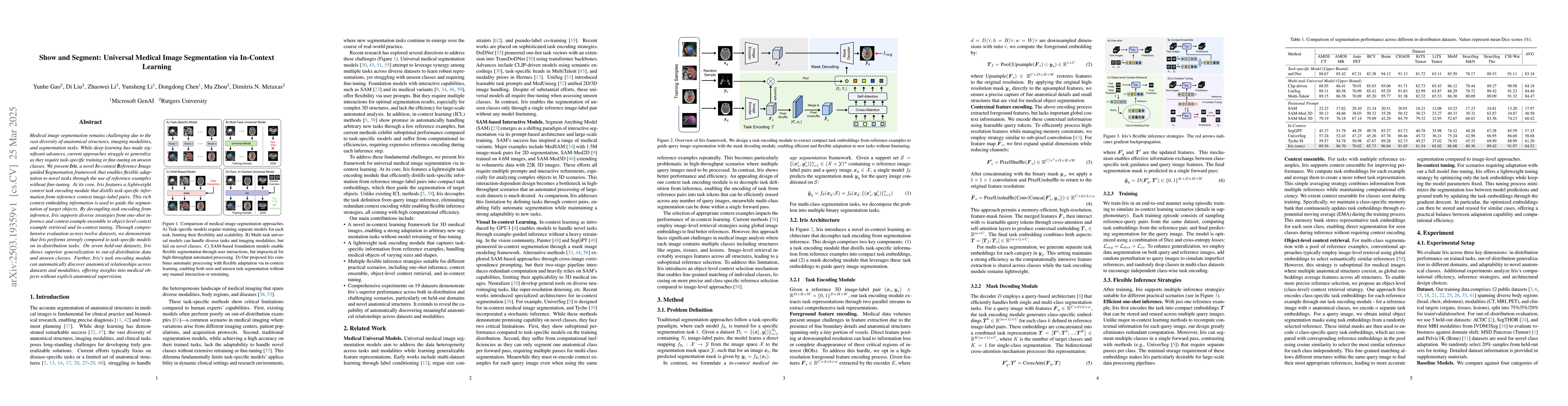Thumbnail for Show and Segment: Universal Medical Image Segmentation via In-Context
  Learning
