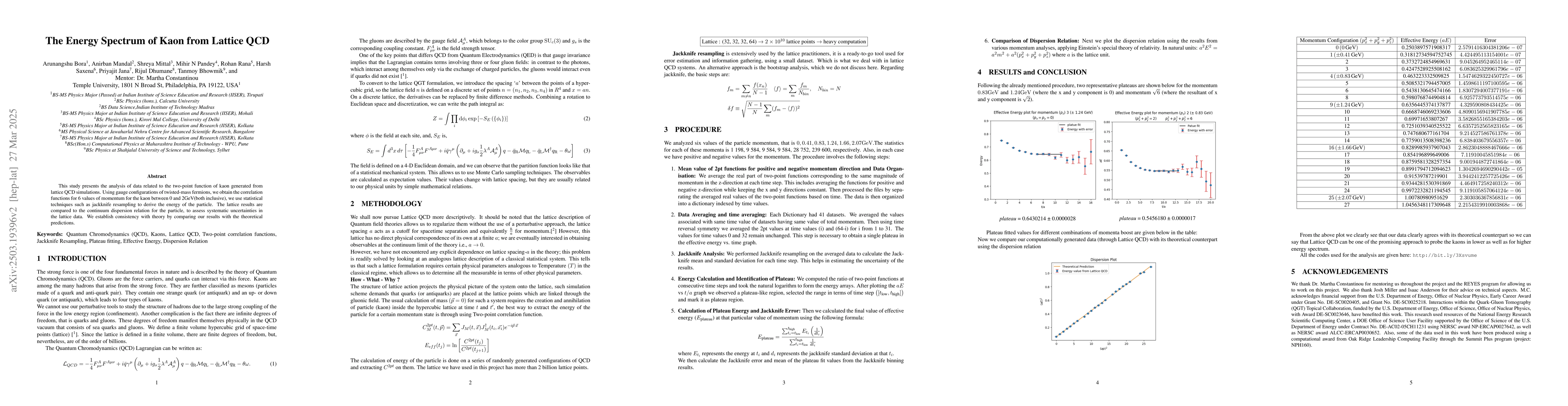 Thumbnail for The Energy Spectrum of Kaon from Lattice QCD: A Statistical and
  Theoretical Comparison