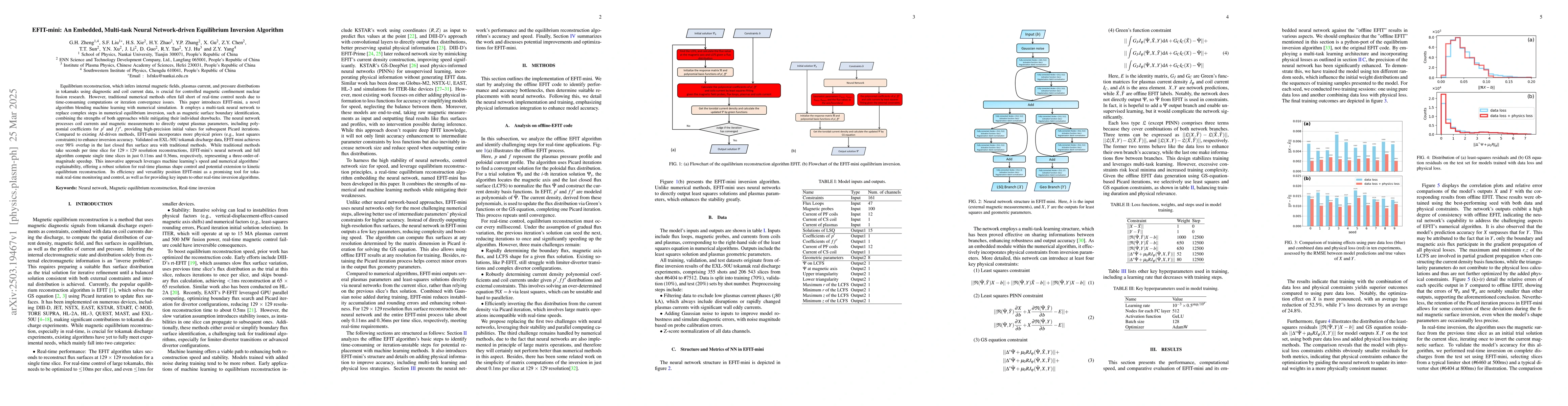 Thumbnail for EFIT-mini: An Embedded, Multi-task Neural Network-driven Equilibrium
  Inversion Algorithm