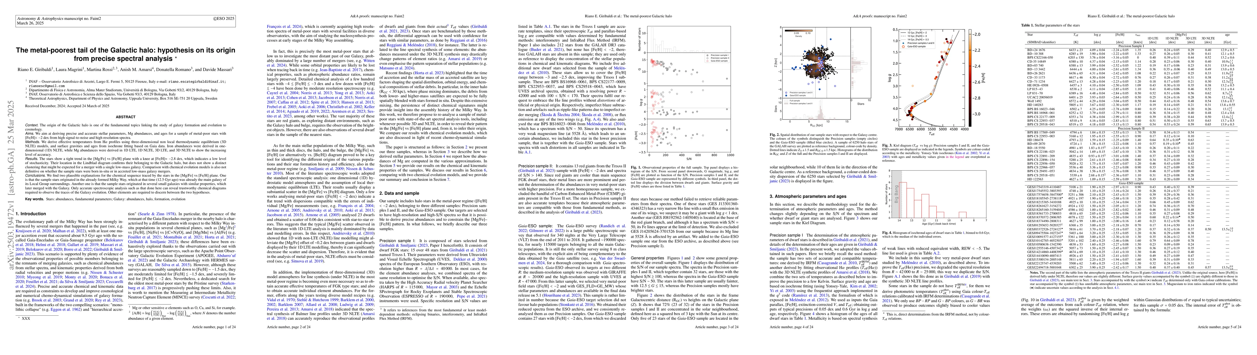 Thumbnail for The metal-poorest tail of the Galactic halo: hypothesis on its origin
  from precise spectral analysis