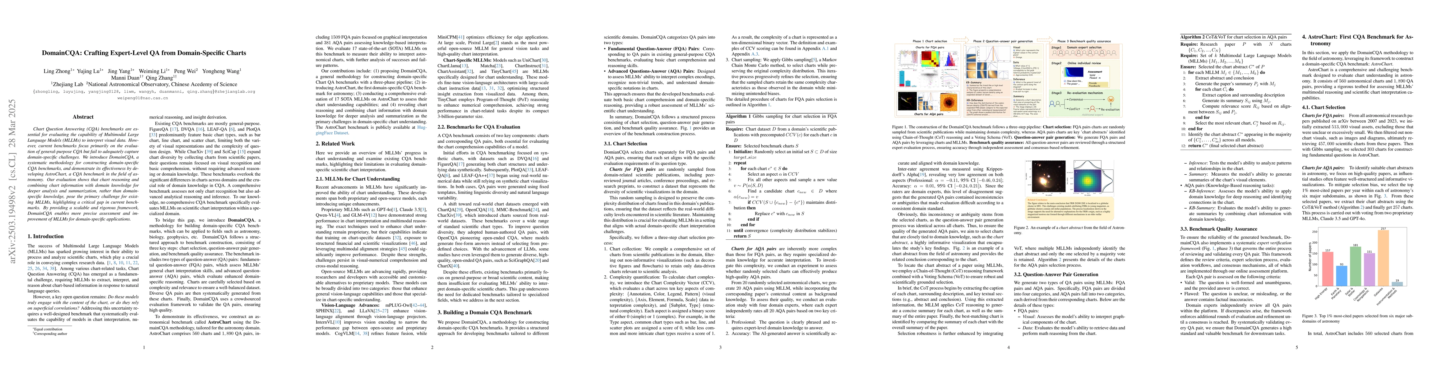 Thumbnail for DomainCQA: Crafting Expert-Level QA from Domain-Specific Charts