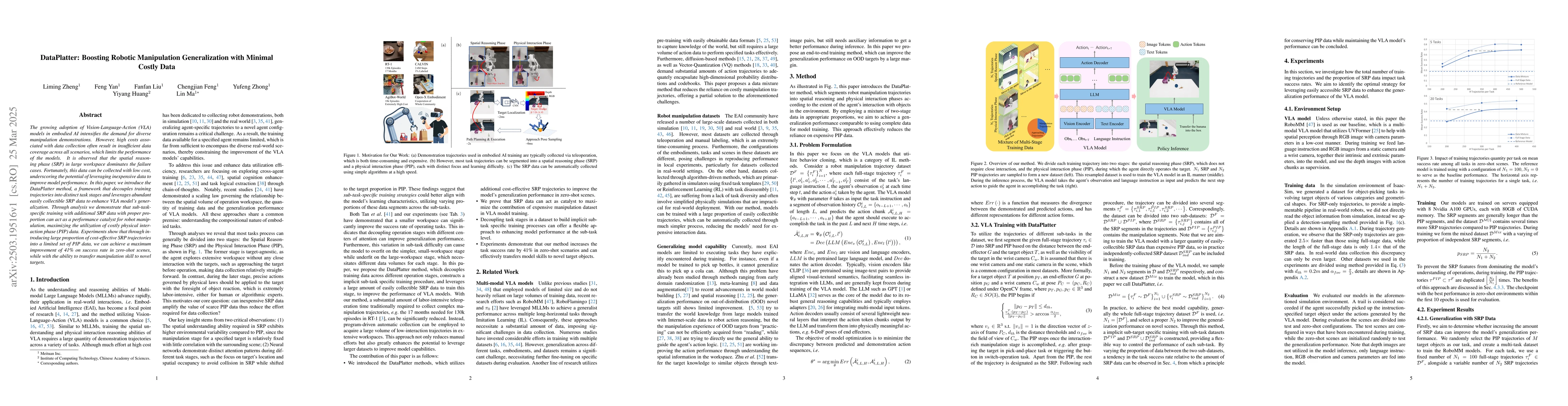 Thumbnail for DataPlatter: Boosting Robotic Manipulation Generalization with Minimal
  Costly Data