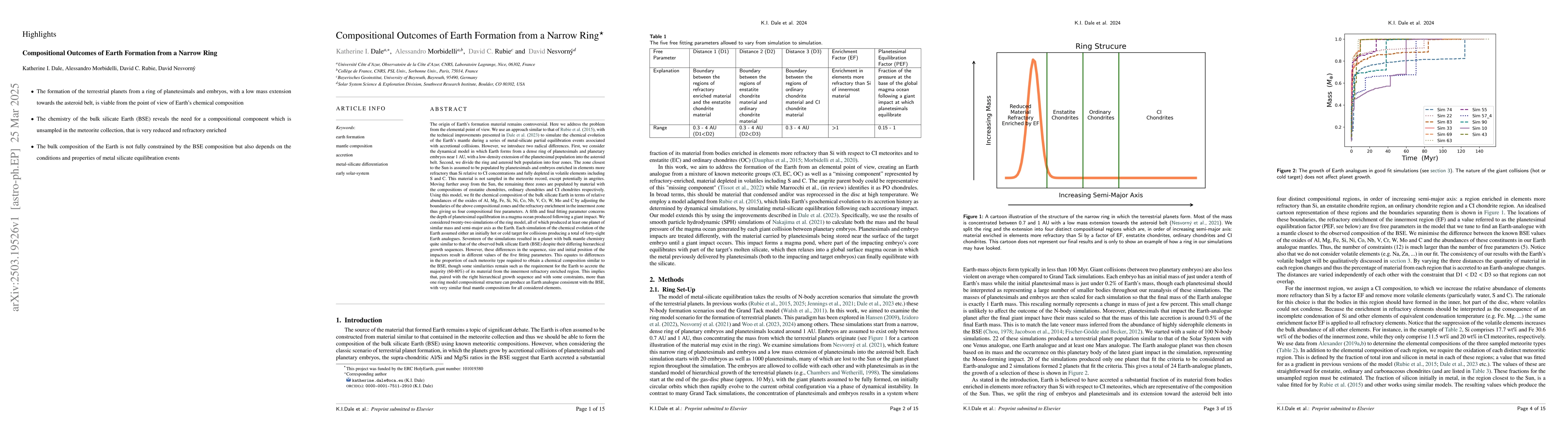 Thumbnail for Compositional Outcomes of Earth Formation from a Narrow Ring