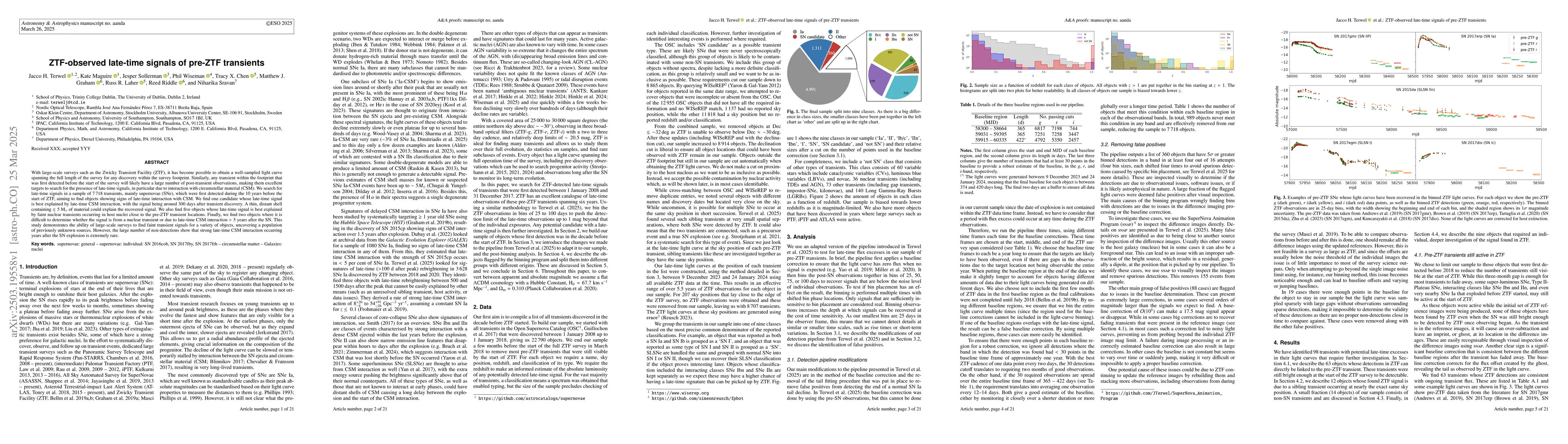 Thumbnail for ZTF-observed late-time signals of pre-ZTF transients