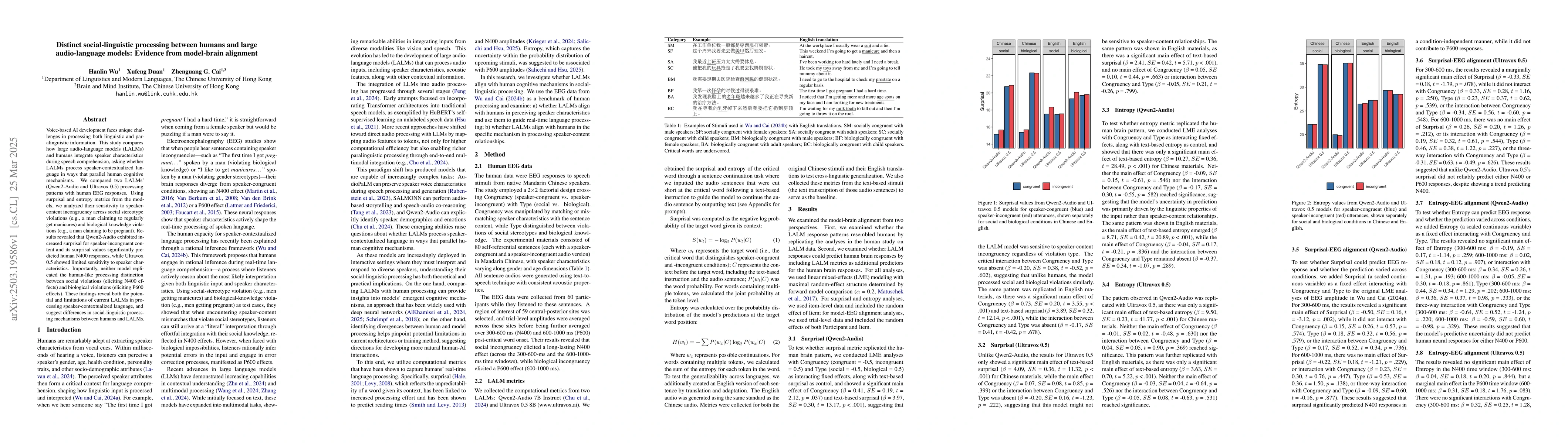 Thumbnail for Distinct social-linguistic processing between humans and large
  audio-language models: Evidence from model-brain alignment