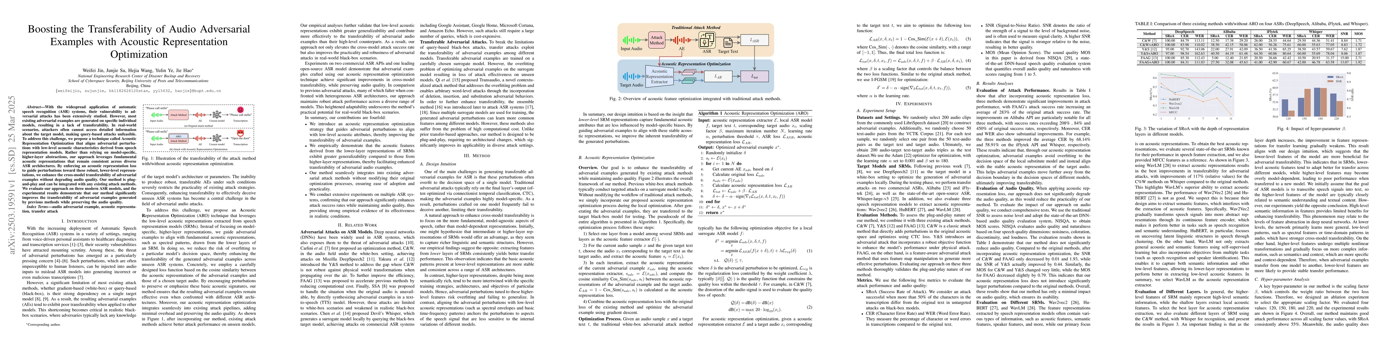 Thumbnail for Boosting the Transferability of Audio Adversarial Examples with Acoustic
  Representation Optimization