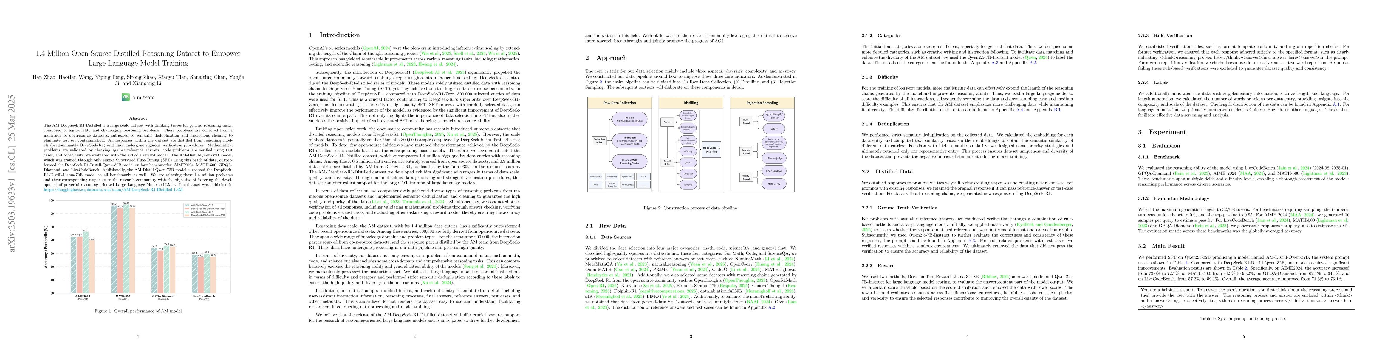 Thumbnail for 1.4 Million Open-Source Distilled Reasoning Dataset to Empower Large
  Language Model Training