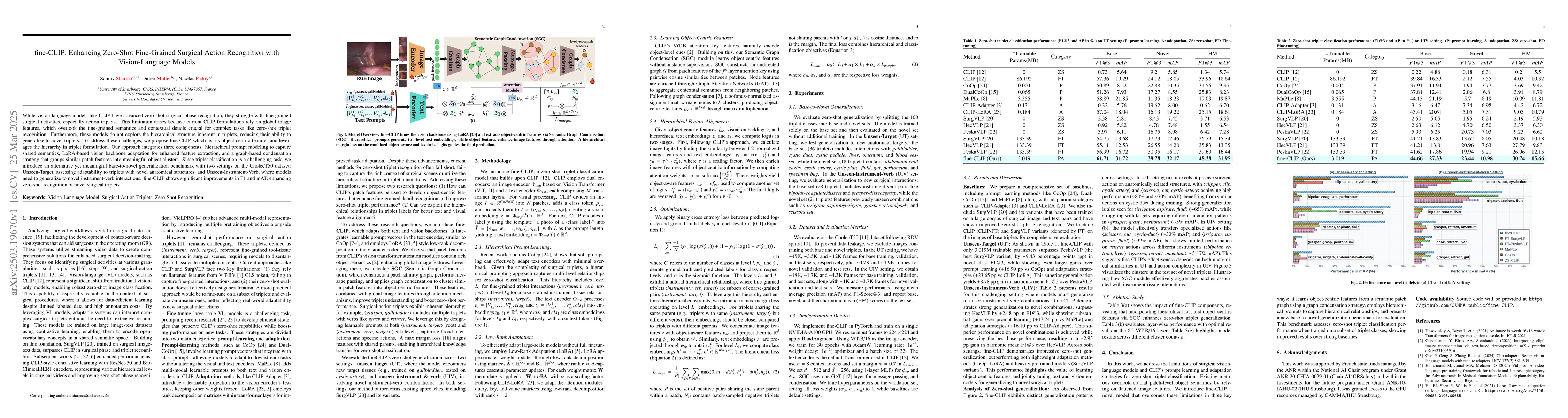 Thumbnail for fine-CLIP: Enhancing Zero-Shot Fine-Grained Surgical Action Recognition
  with Vision-Language Models