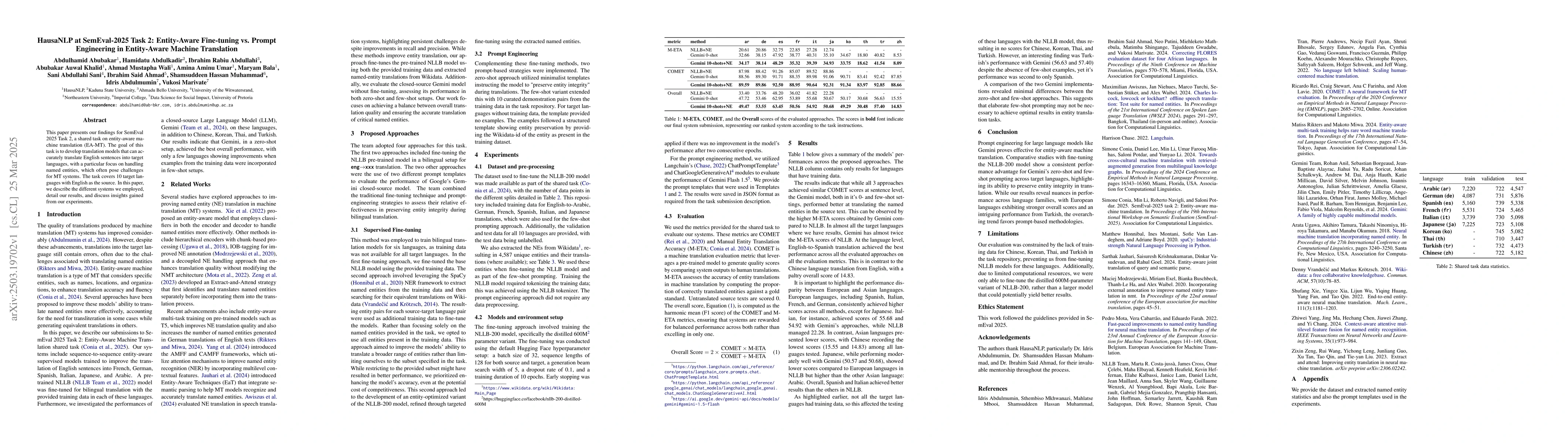 Thumbnail for HausaNLP at SemEval-2025 Task 2: Entity-Aware Fine-tuning vs. Prompt
  Engineering in Entity-Aware Machine Translation