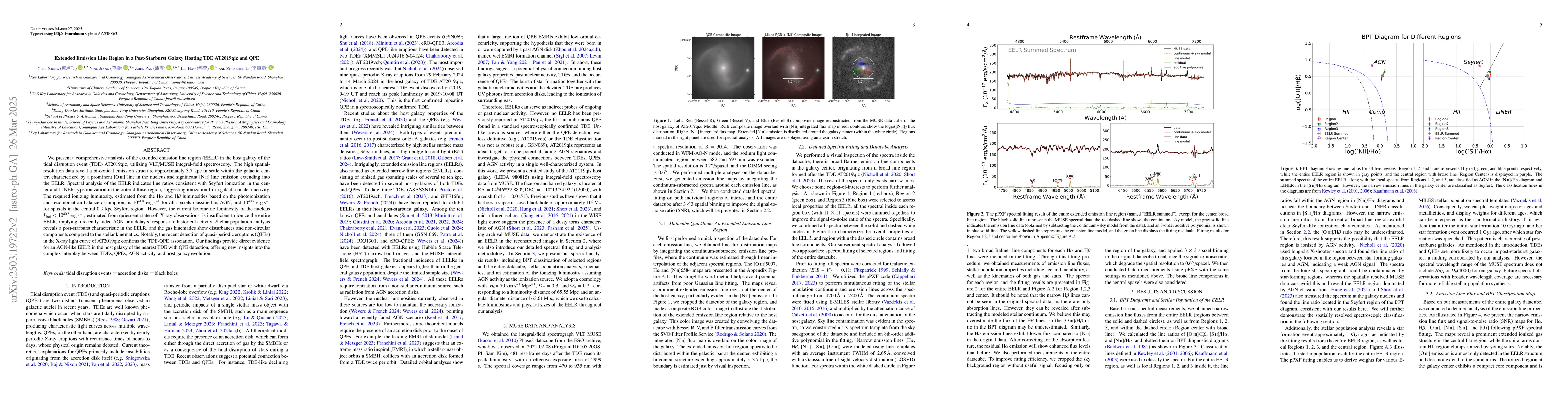 Thumbnail for Extended Emission Line Region in a Post-Starburst Galaxy Hosting TDE
  AT2019qiz and QPE