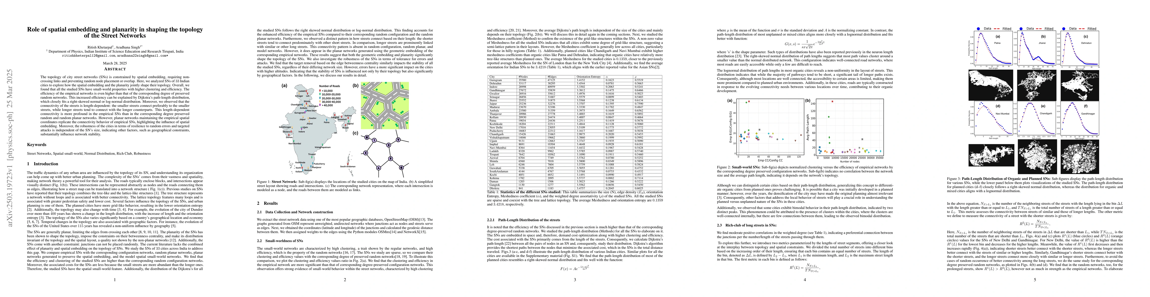 Thumbnail for Role of spatial embedding and planarity in shaping the topology of the
  Street Networks