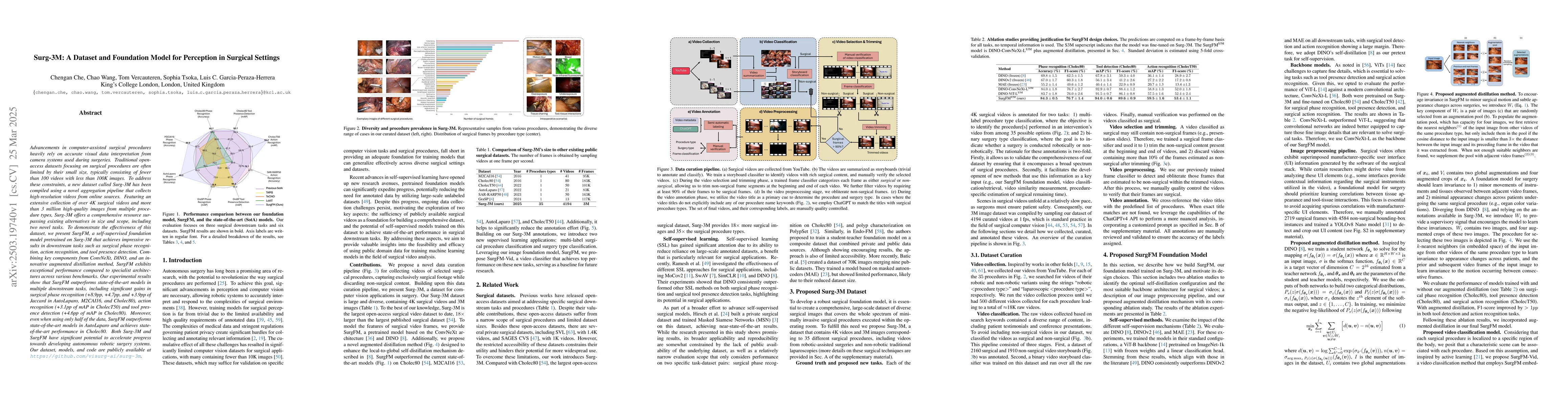 Thumbnail for Surg-3M: A Dataset and Foundation Model for Perception in Surgical
  Settings