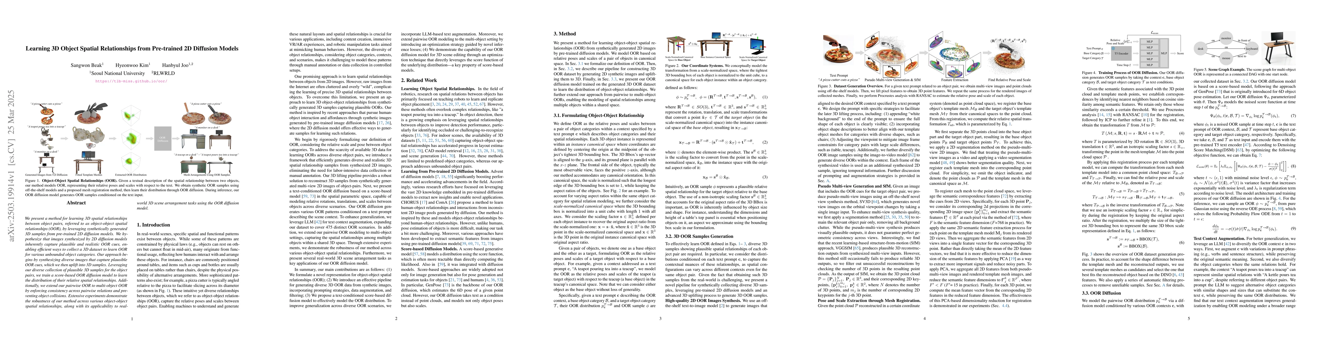 Thumbnail for Learning 3D Object Spatial Relationships from Pre-trained 2D Diffusion
  Models